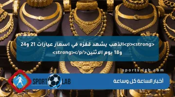 <p><strong>الذهب يشهد قفزة في أسعار عيارات 21 و24 و18 يوم الإثنين</strong></p>